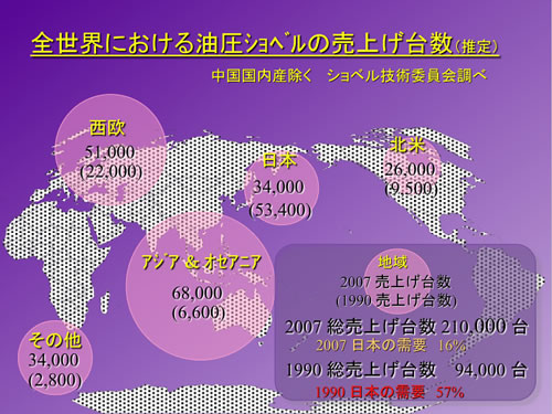 全世界における油圧ショベルの販売台数