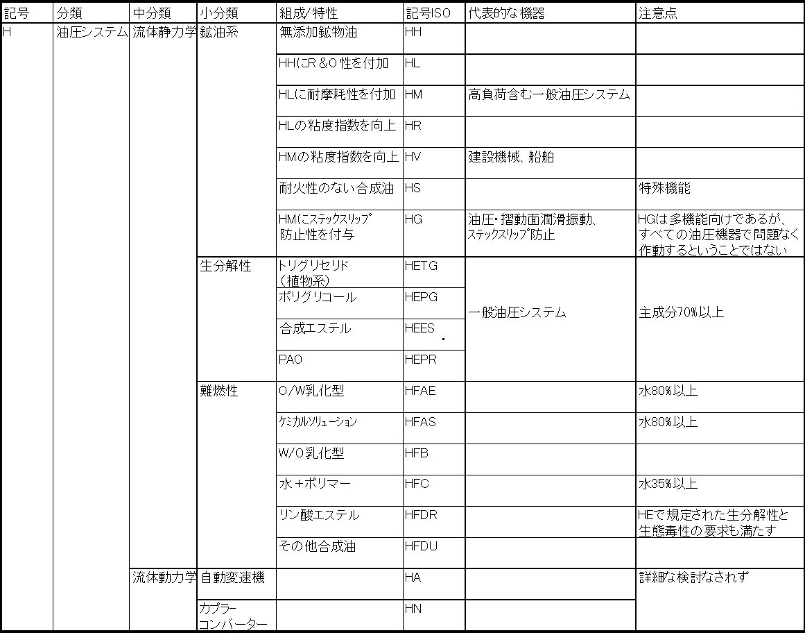 油脂技術委員会